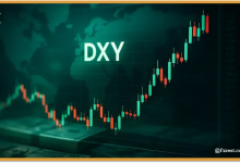 مؤشر الدولار الأمريكي (DXY)