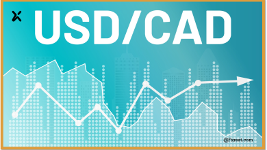 التحليل الفني لزوج الدولار الأمريكي مقابل الدولار الكندي (USD/CAD)