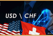 التحليل الفني لزوج الدولار مقابل الفرنك السويسري (USD/CHF)
