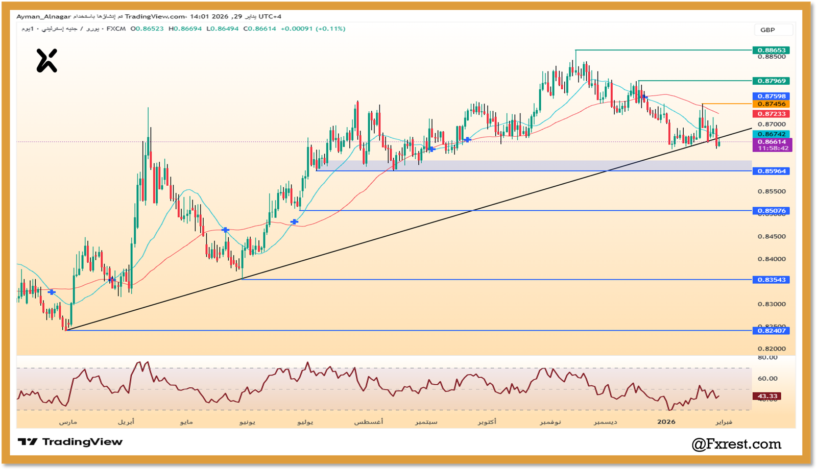 التحليل الفني  لزوج اليورو مقابل الجنيه الإسترليني (EUR/GBP)
