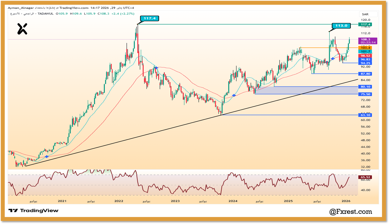 التحليل الفني لسهم الراجحي