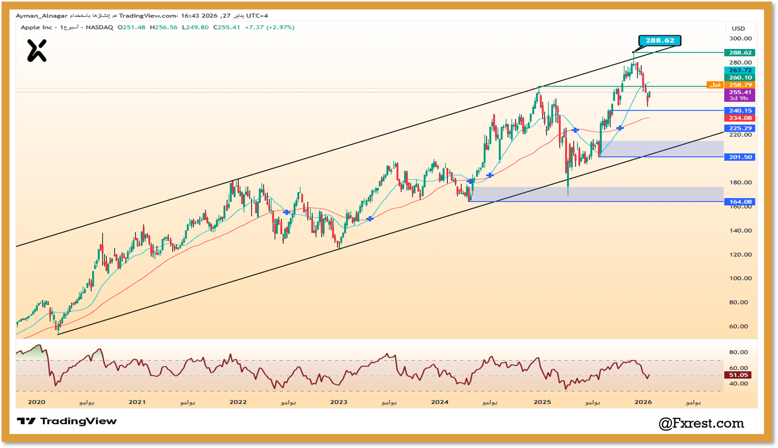 التحليل الفني لسهم شركة أبل (AAPL)