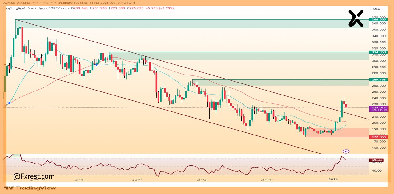 التحليل الفني لعملة الريبل (XRPUSD)