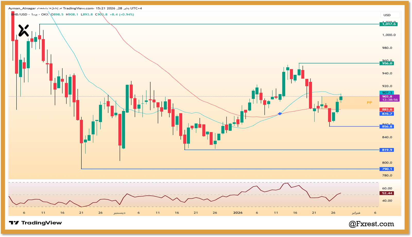 التحليل الفني لعملة بينانس مقابل الدولار (BNB/USD)