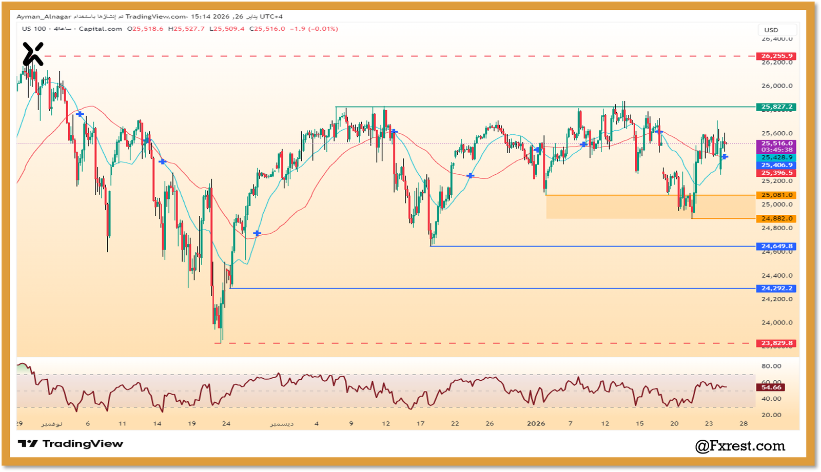 مؤشر ناسداك 