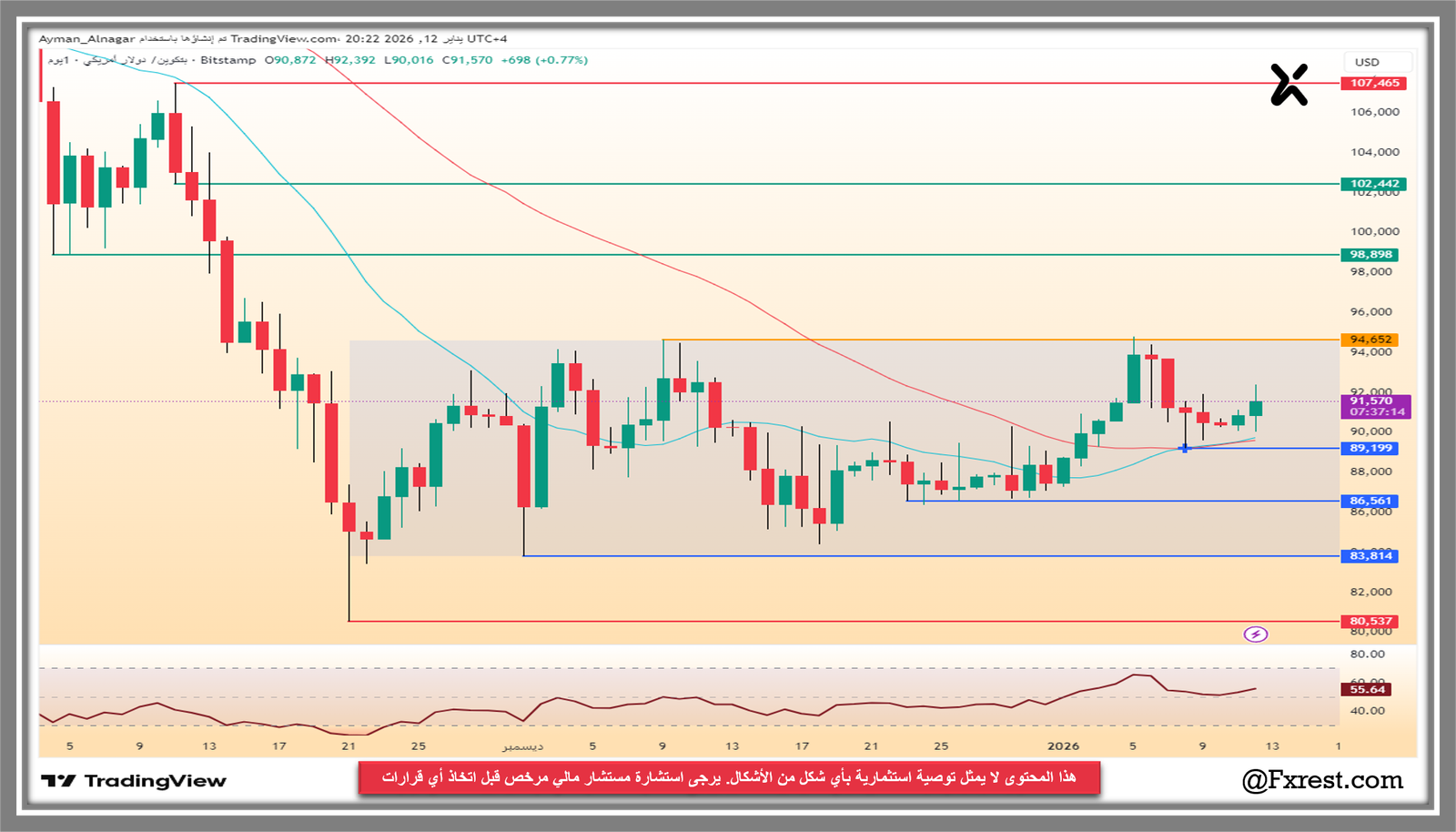 التحليل الفني لزوج البيتكوين مقابل الدولار (BTC/USD)