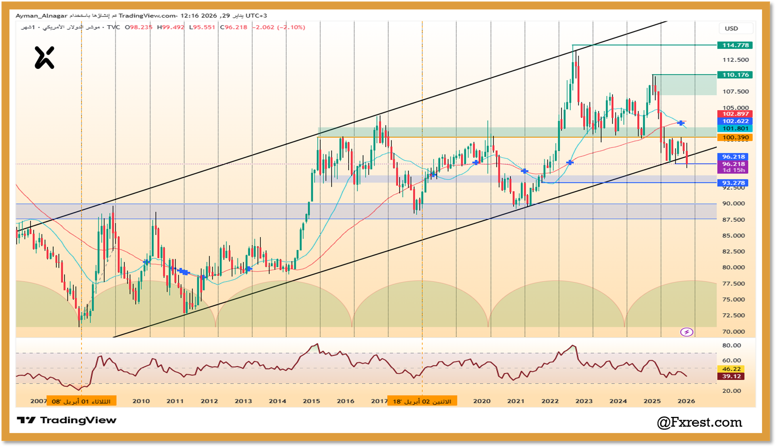 مؤشر الدولار الأمريكي (DXY)