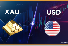 التحليل الفني لمعدن الذهب (XAUUSD)