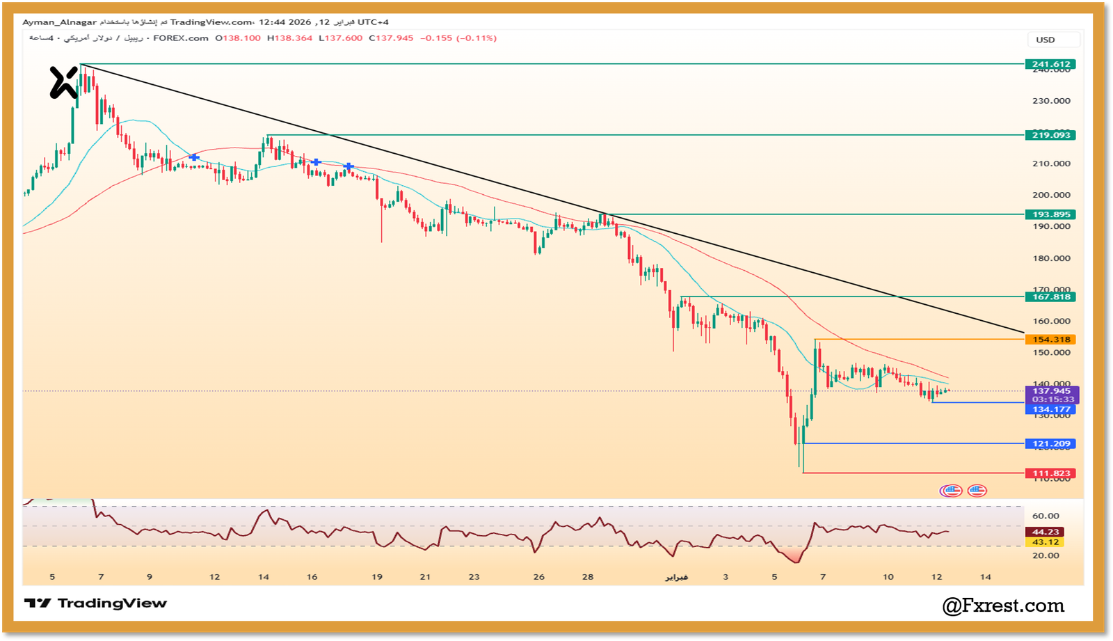 التحليل الفني لزوج الريبل مقابل الدولار الأمريكي (XRP/USD)