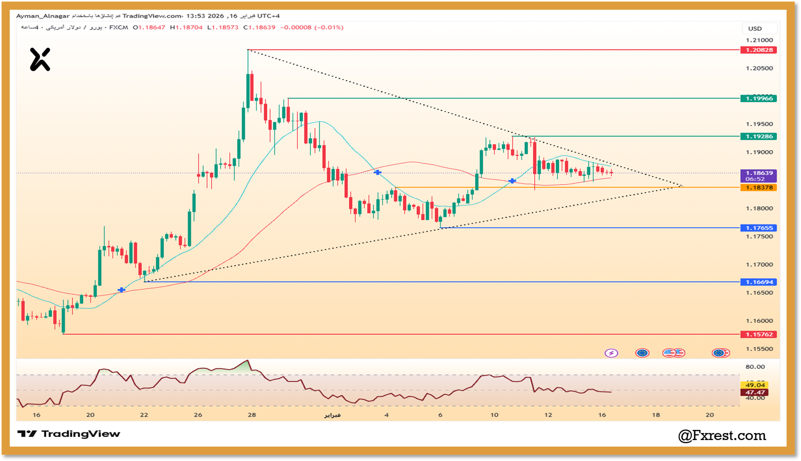 التحليل الفني لزوج اليورو مقابل الدولار الأمريكي (EUR/USD)