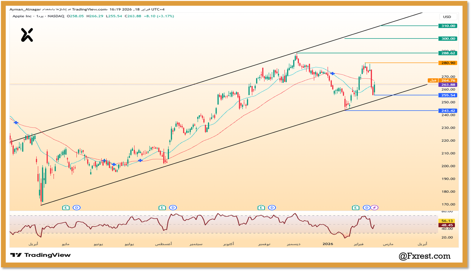 التحليل الفني لسهم آبل (AAPL)