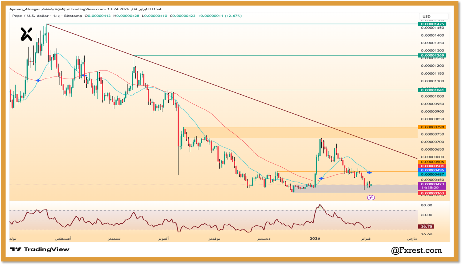 التحليل الفني لعملة بيبي (PEPE/USD)
