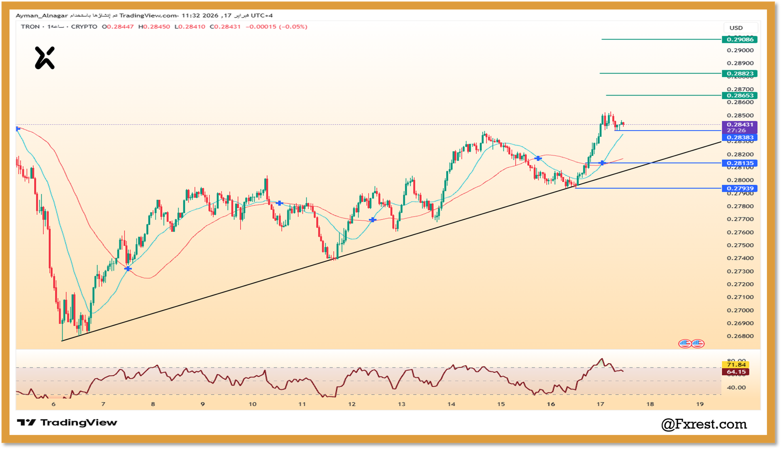 التحليل الفني لعملة ترون (TRX/USD)