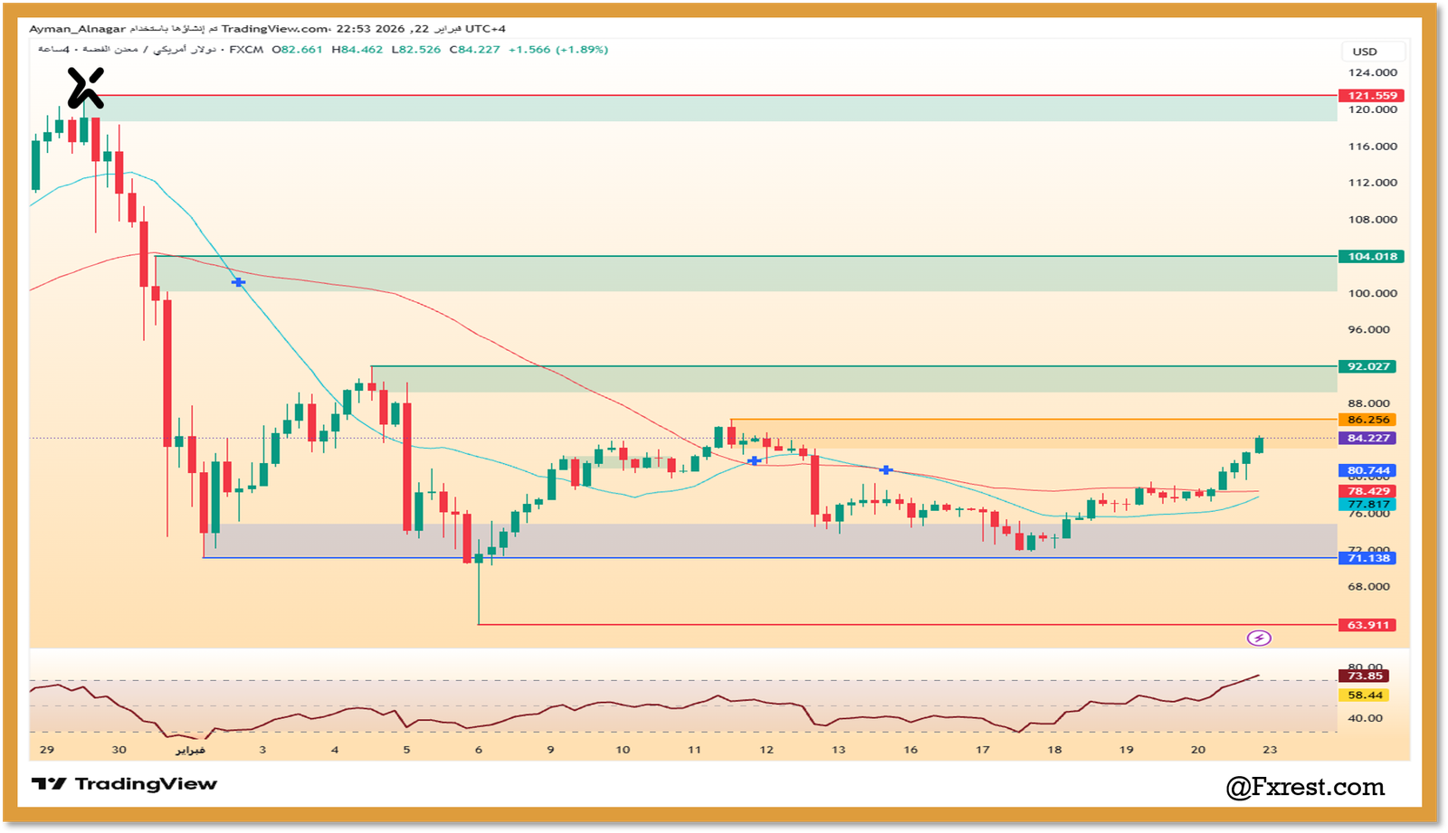 التحليل الفني للفضة XAG/USD