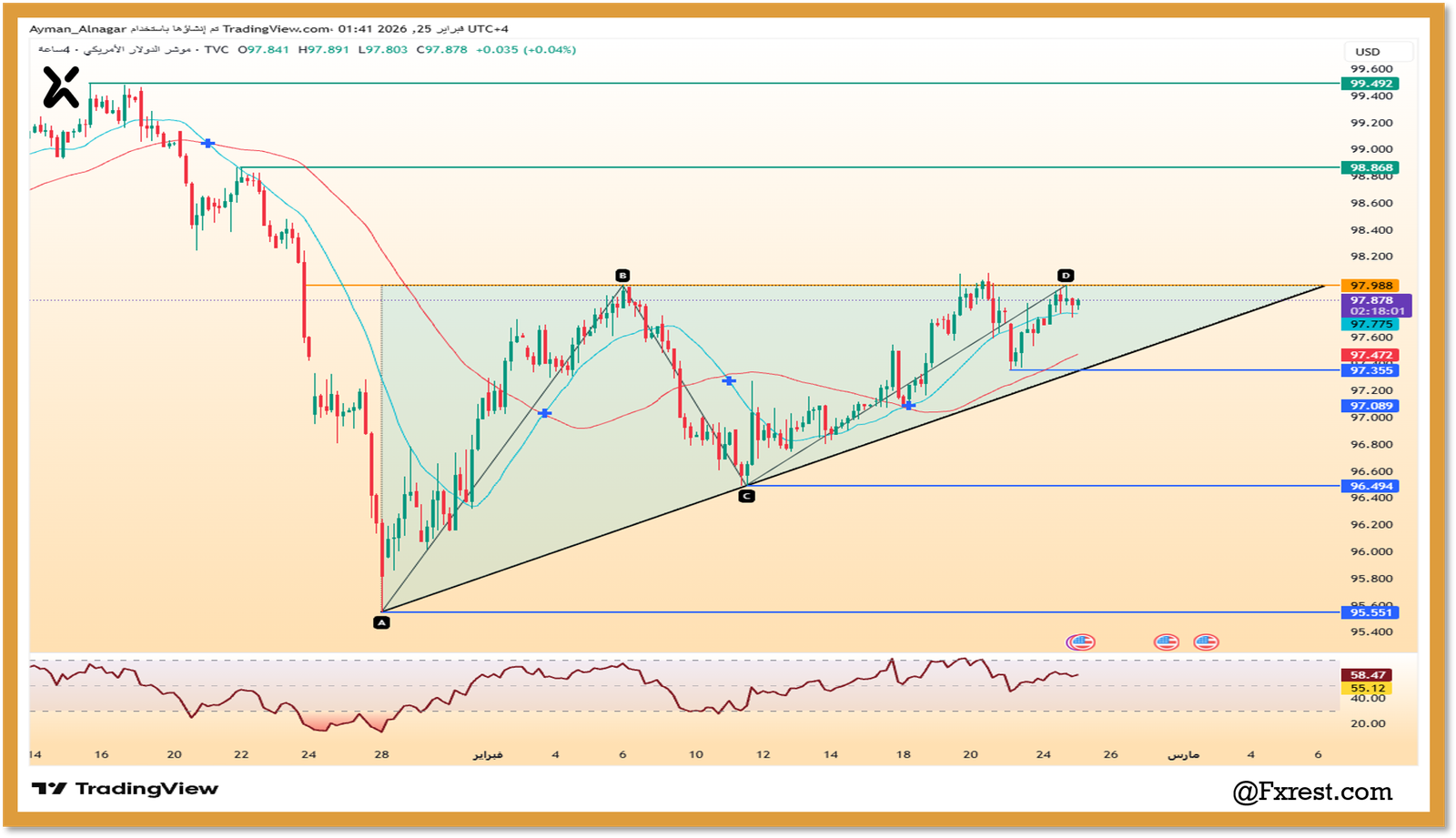 التحليل الفني لمؤشر الدولار (DXY)