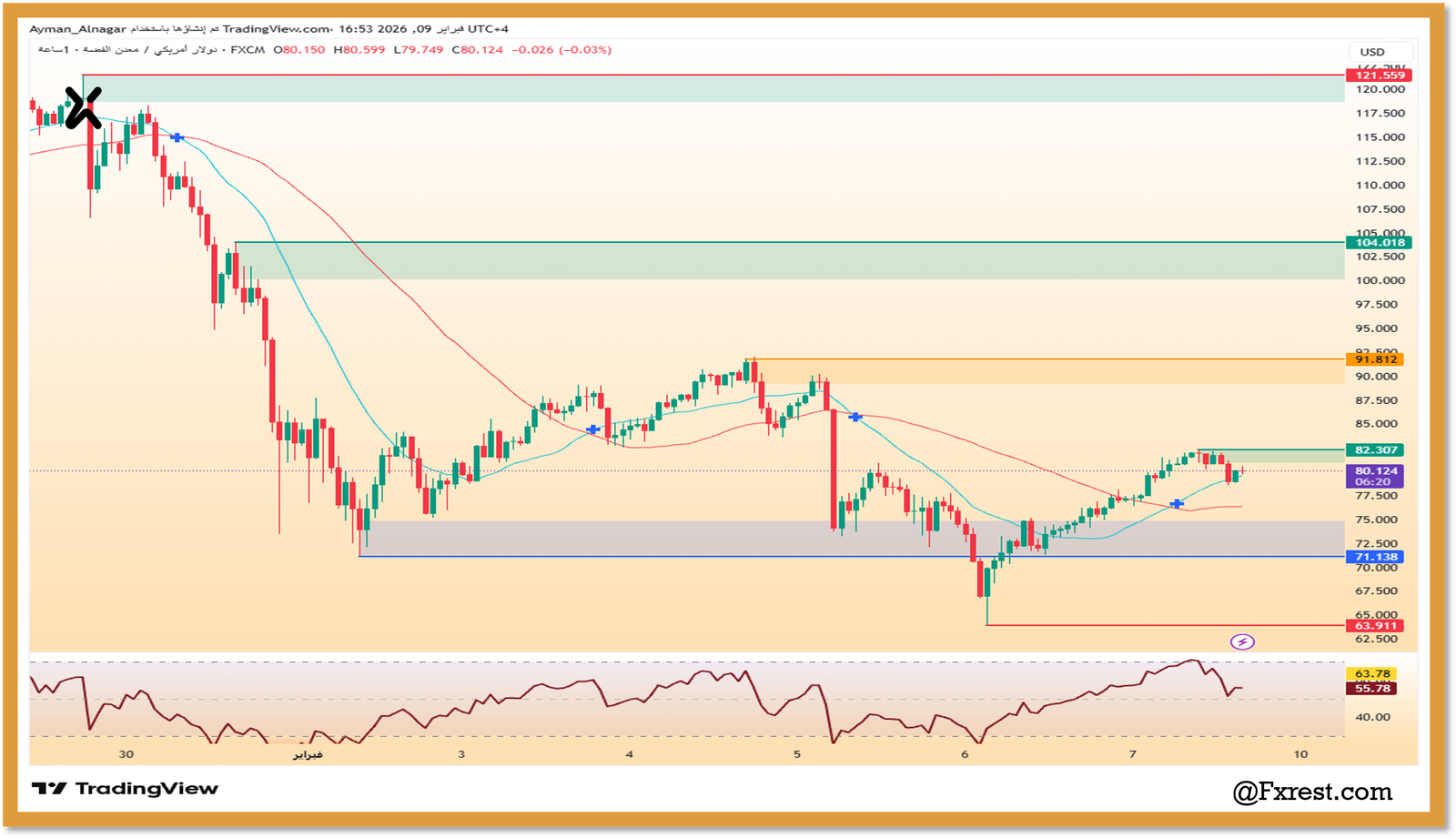 التحليل الفني لمعدن الفضة (XAG/USD)