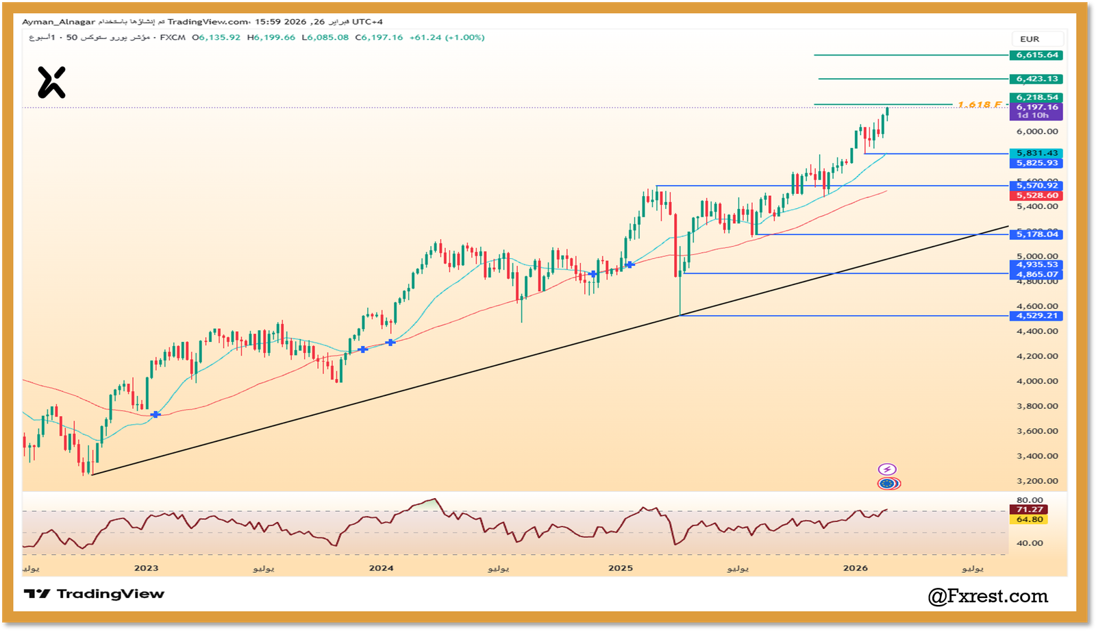 النحليل الفني لمؤشر يورو ستوكس 50 (EUSTX50)