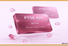 التحليل الفني لمؤشر فوتسي 100 البريطاني (UK100)