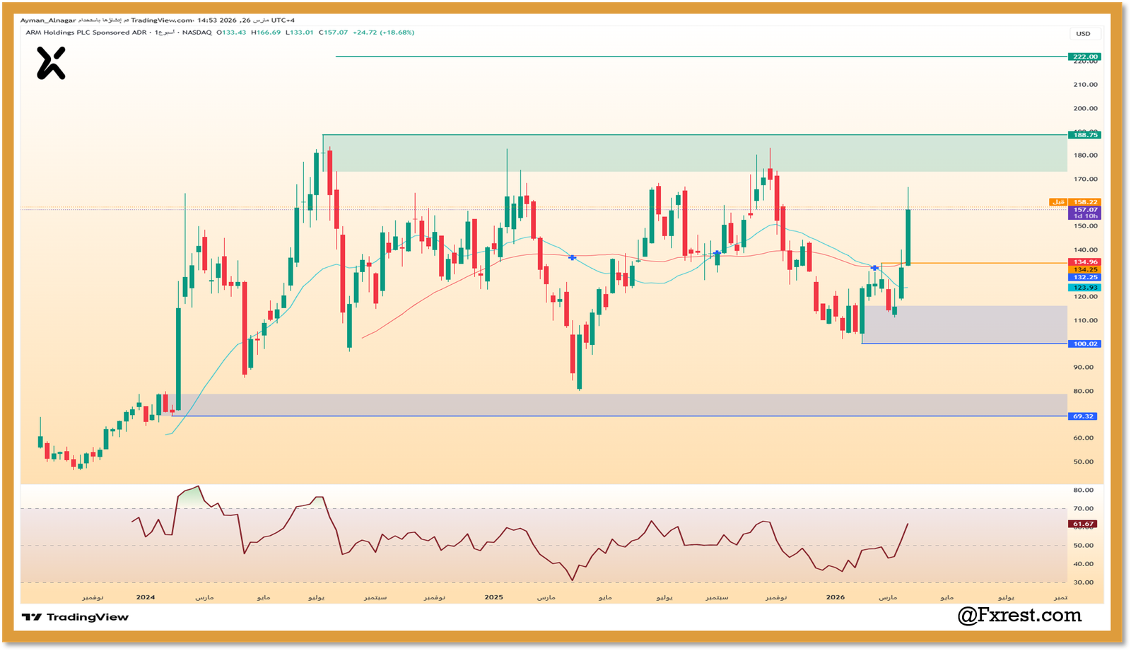اكتشف تحليل سهم Arm Holdings بعد إطلاق شريحة الذكاء الاصطناعي الجديدة وأهداف عام 2026.