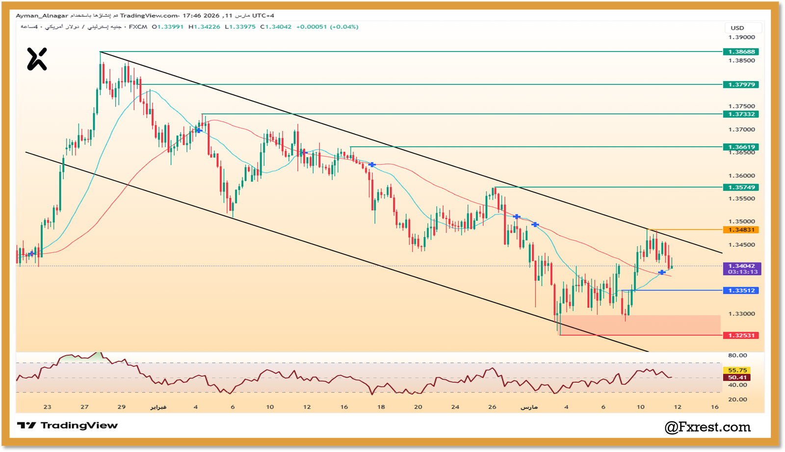 التحليل الفني لزوج الجنيه الإسترليني مقابل الدولار الأمريكي (GBPUSD)