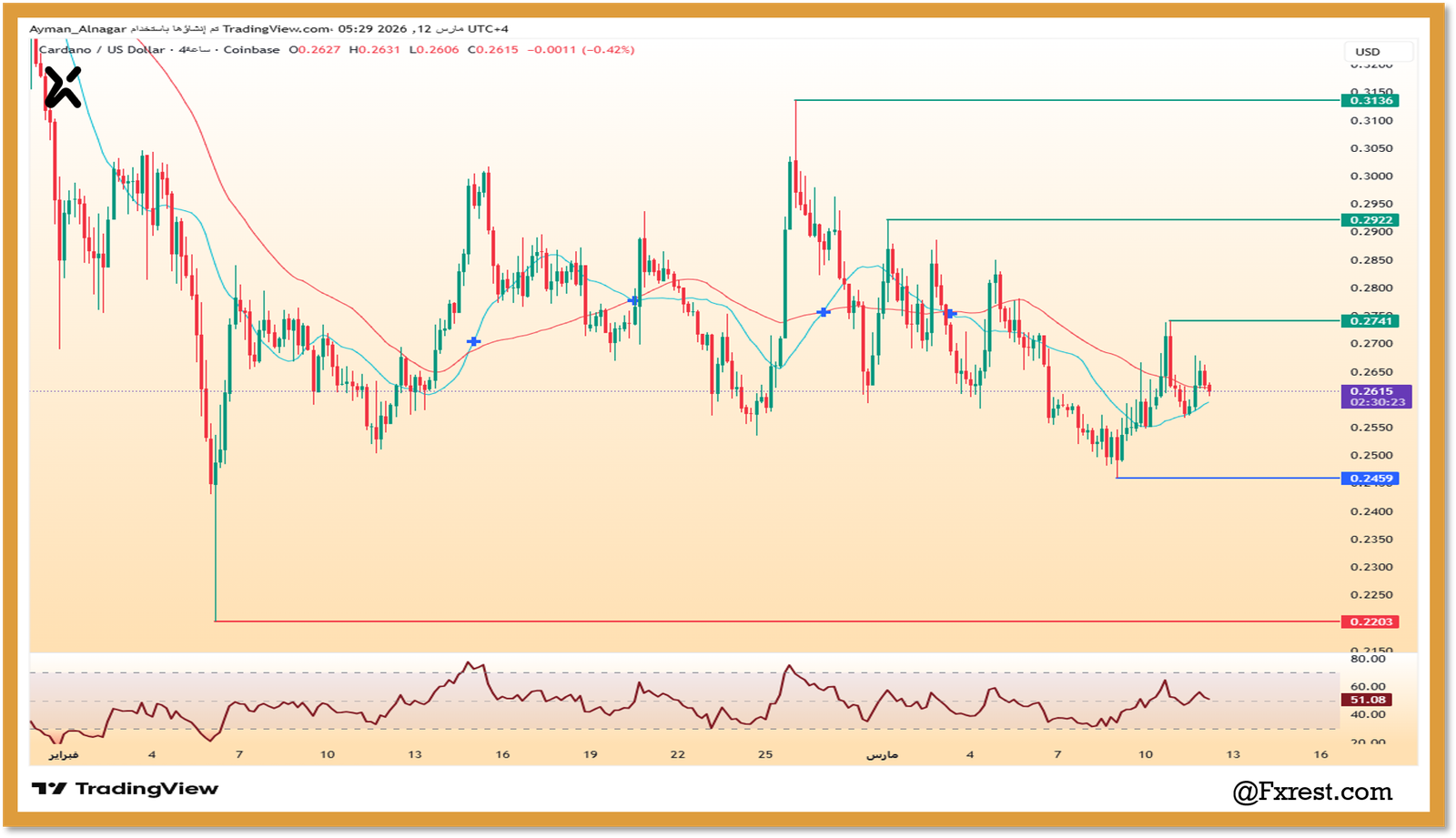 التحليل الفني لعملة كاردانو مقابل الدولار (ADA/USD)