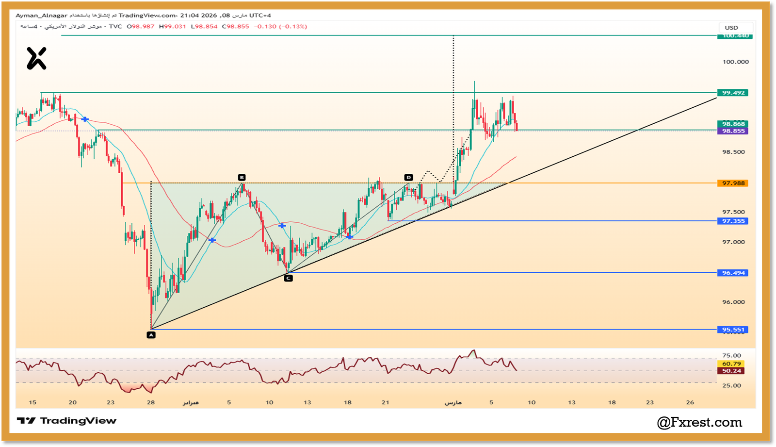 التحليل الفني لمؤشر الدولار الأمريكي (DXY)