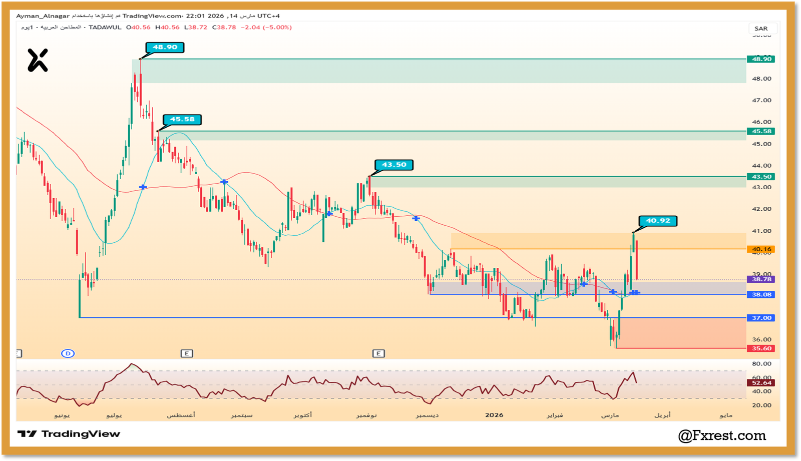 تحليل سهم المطاحن العربية وتوقعات الأداء بعد نمو الأرباح السنوية