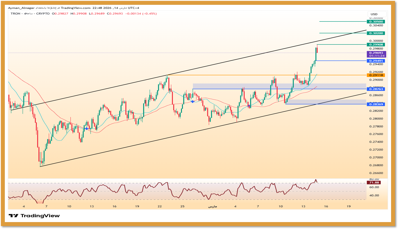 تحليل عملة ترون TRX