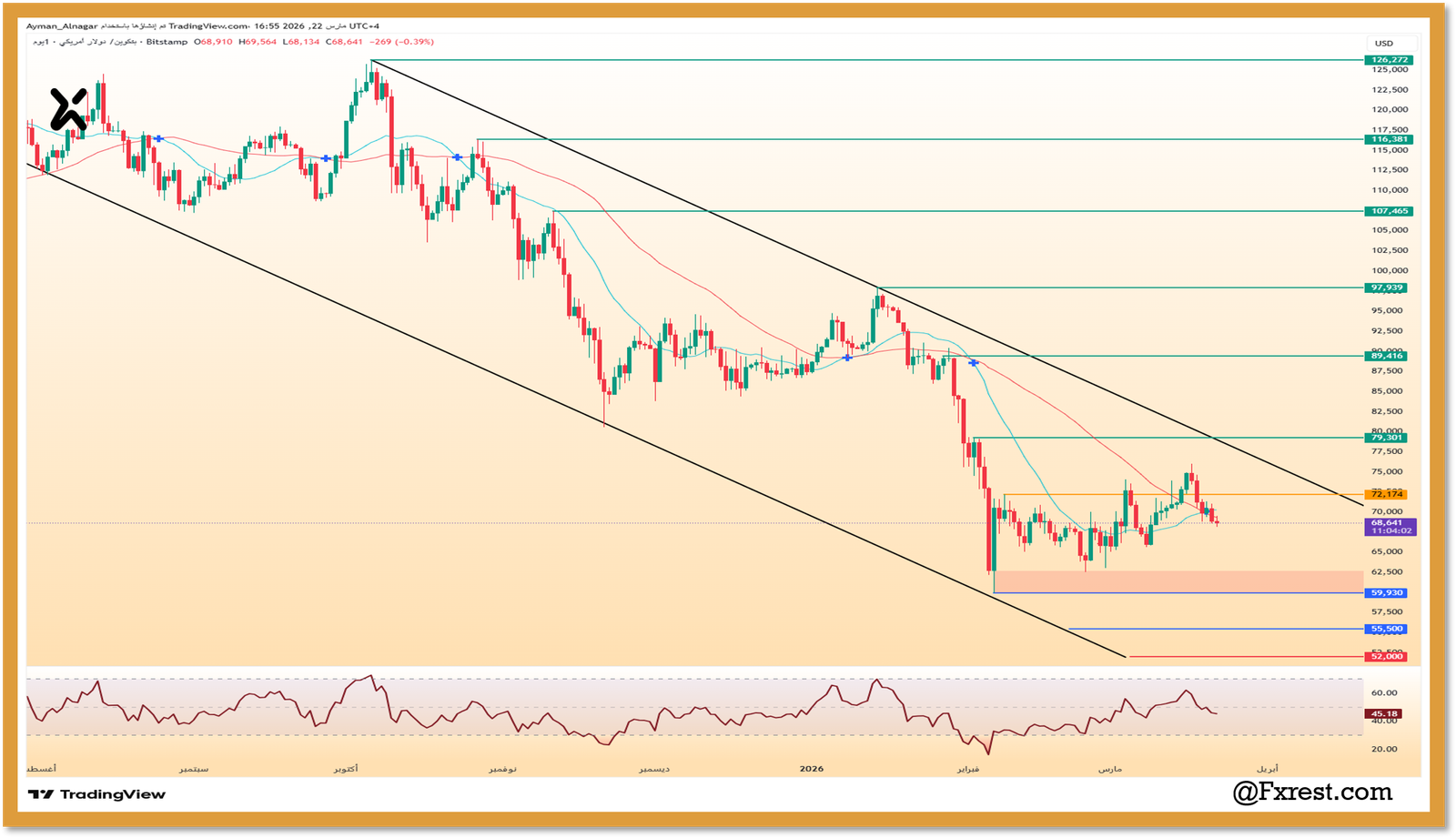 شارت سعر البيتكوين (BTCUSD) يوضح مناطق الدعم عند 61 ألف دولار والمقاومة عند 74 ألف دولار مع توقعات النمو لعام 2026.