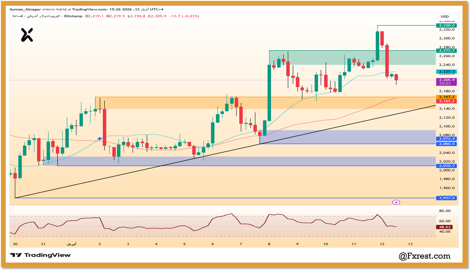 التحليل الفني لعملة إيثيريوم