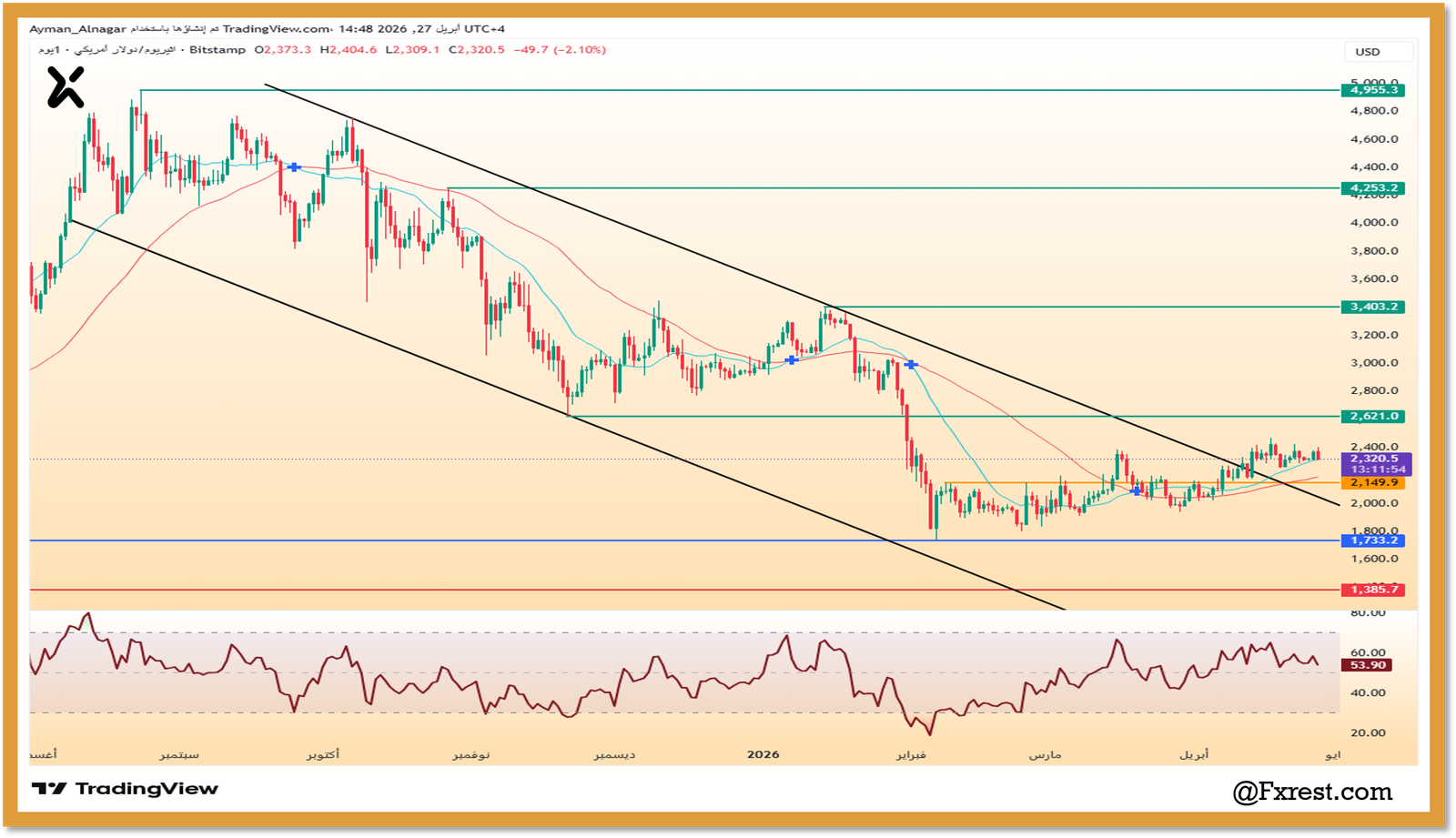 التحليل الفني لعملة الإيثريوم ETHUSD