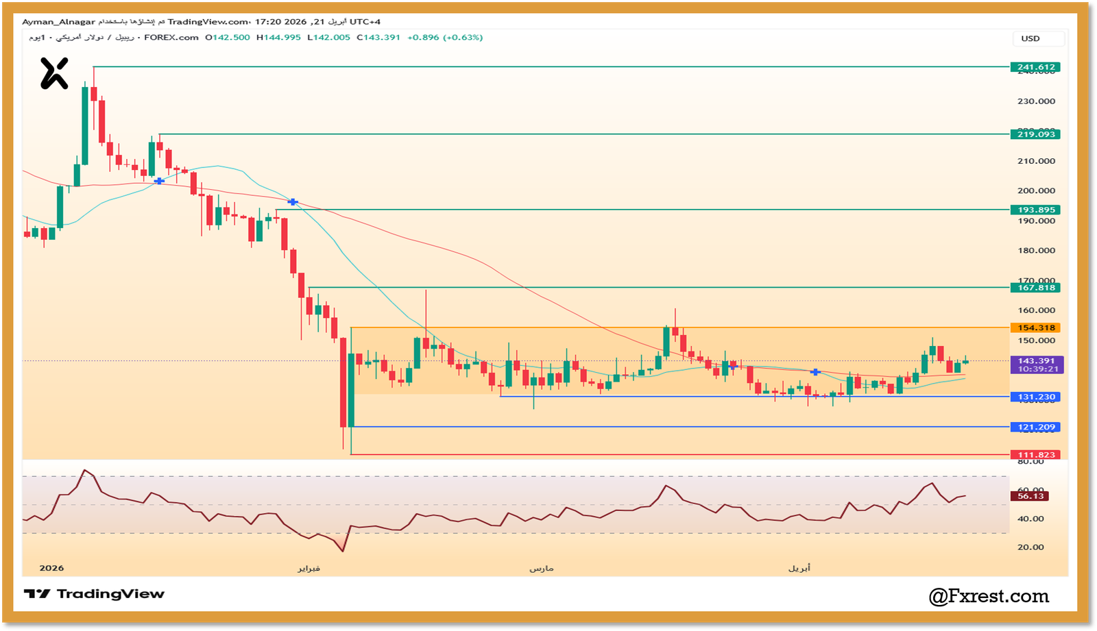 التحليل الفني لعملة الريبل (XRP)