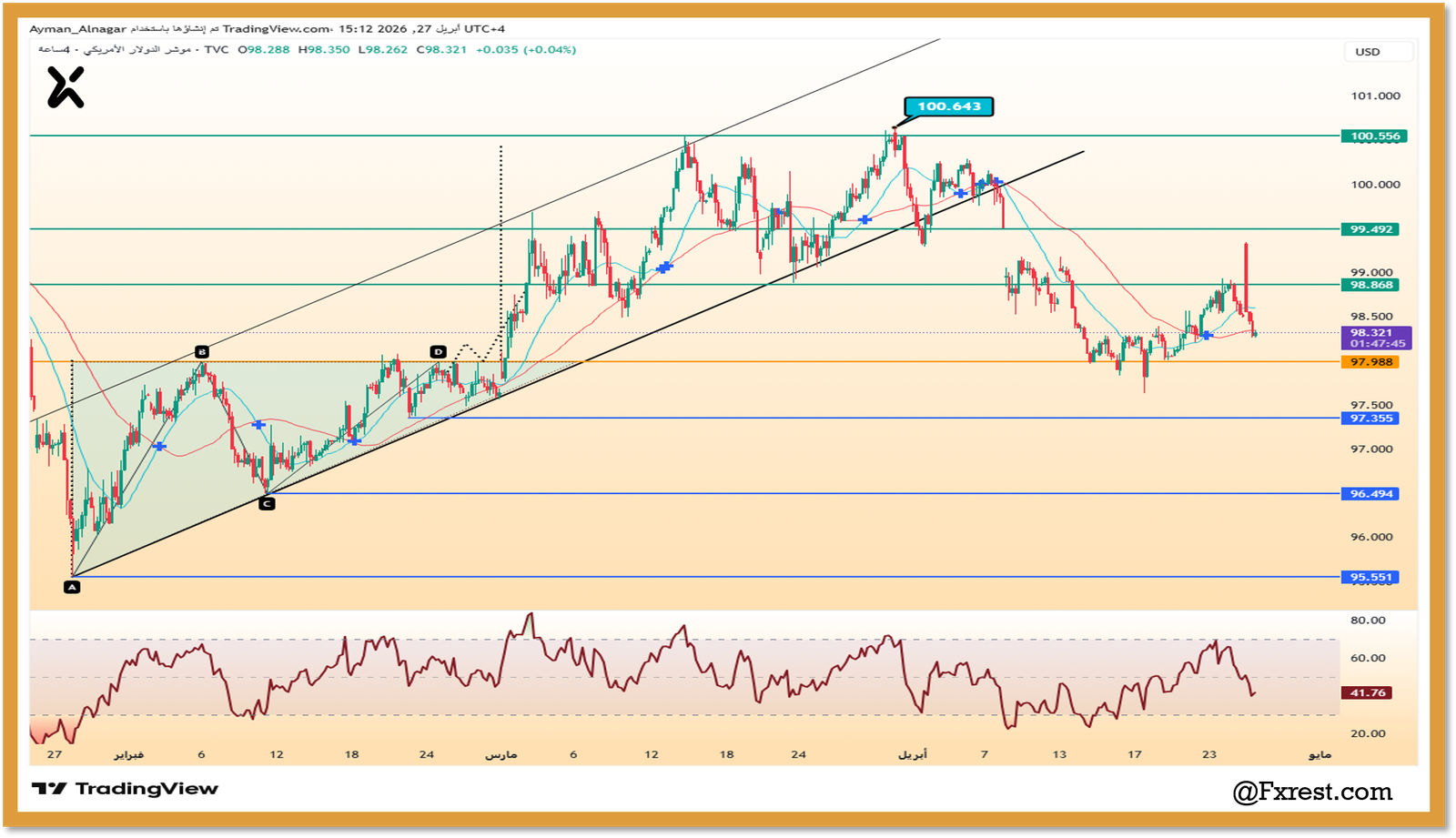 مؤشر الدولار DXY