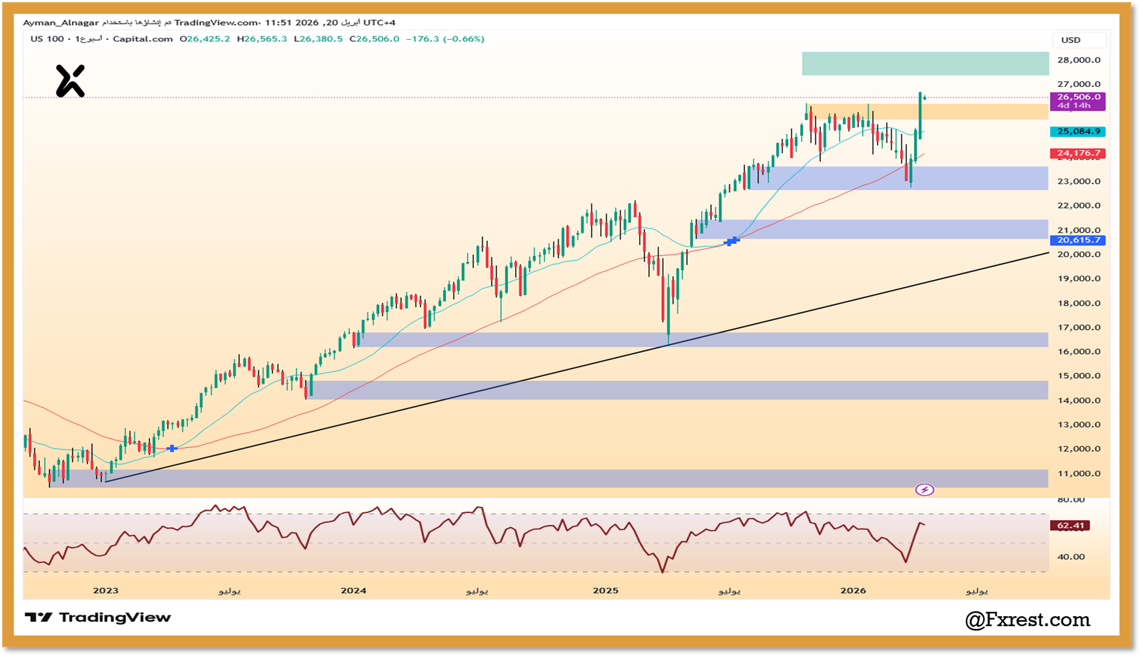 مؤشر ناسداك 100 