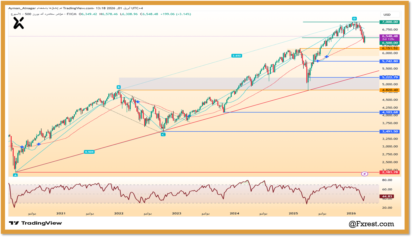 تابع أحدث تحليل لمؤشر ستاندرد آند بورز SPX500 مع تحديث الأرقام الفنية وتأثير الأخبار الجيوسياسية في الشرق الأوسط على وول ستريت لعام 2026.