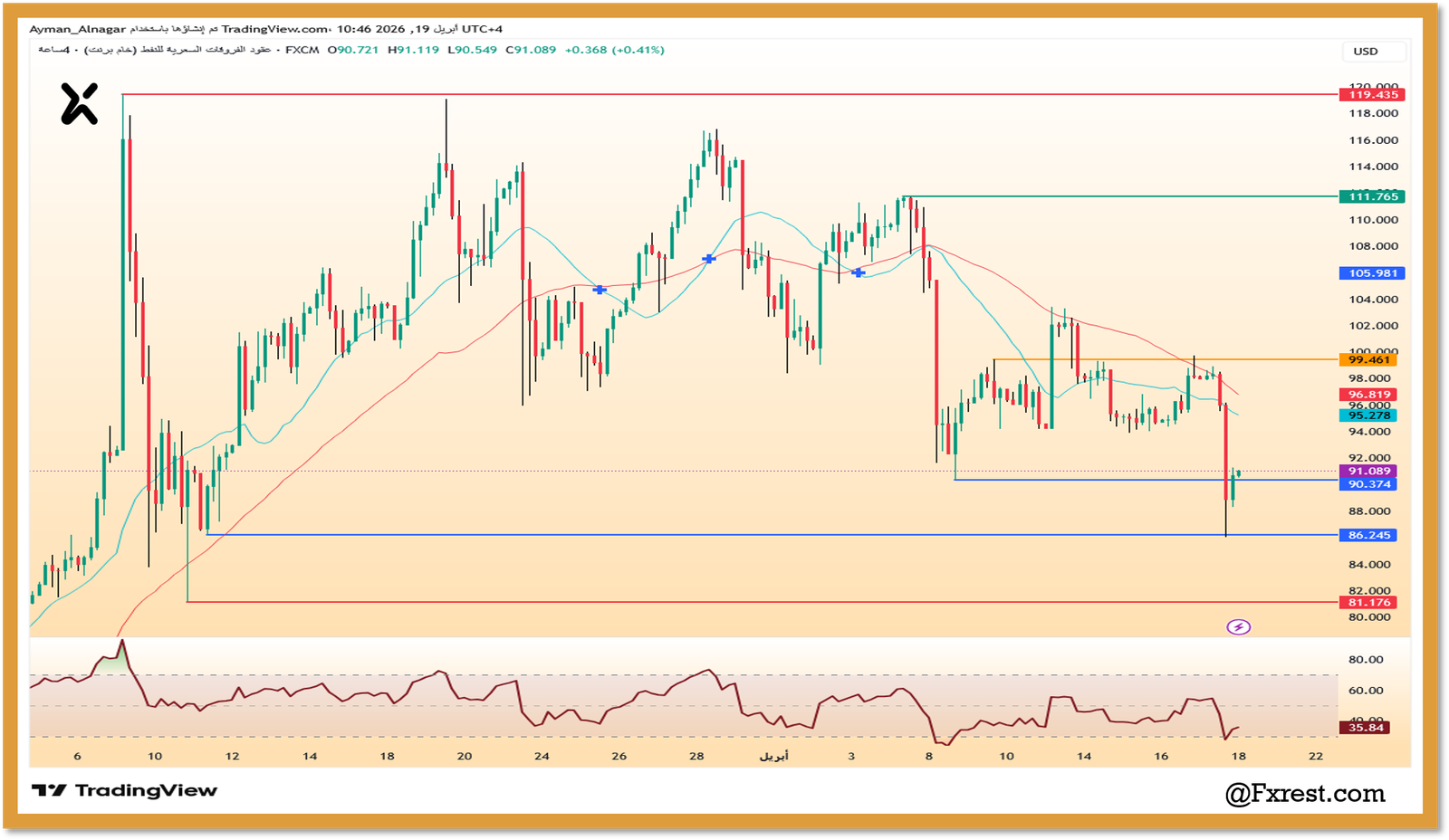 تحليل فني لخام برنت لعام 2026