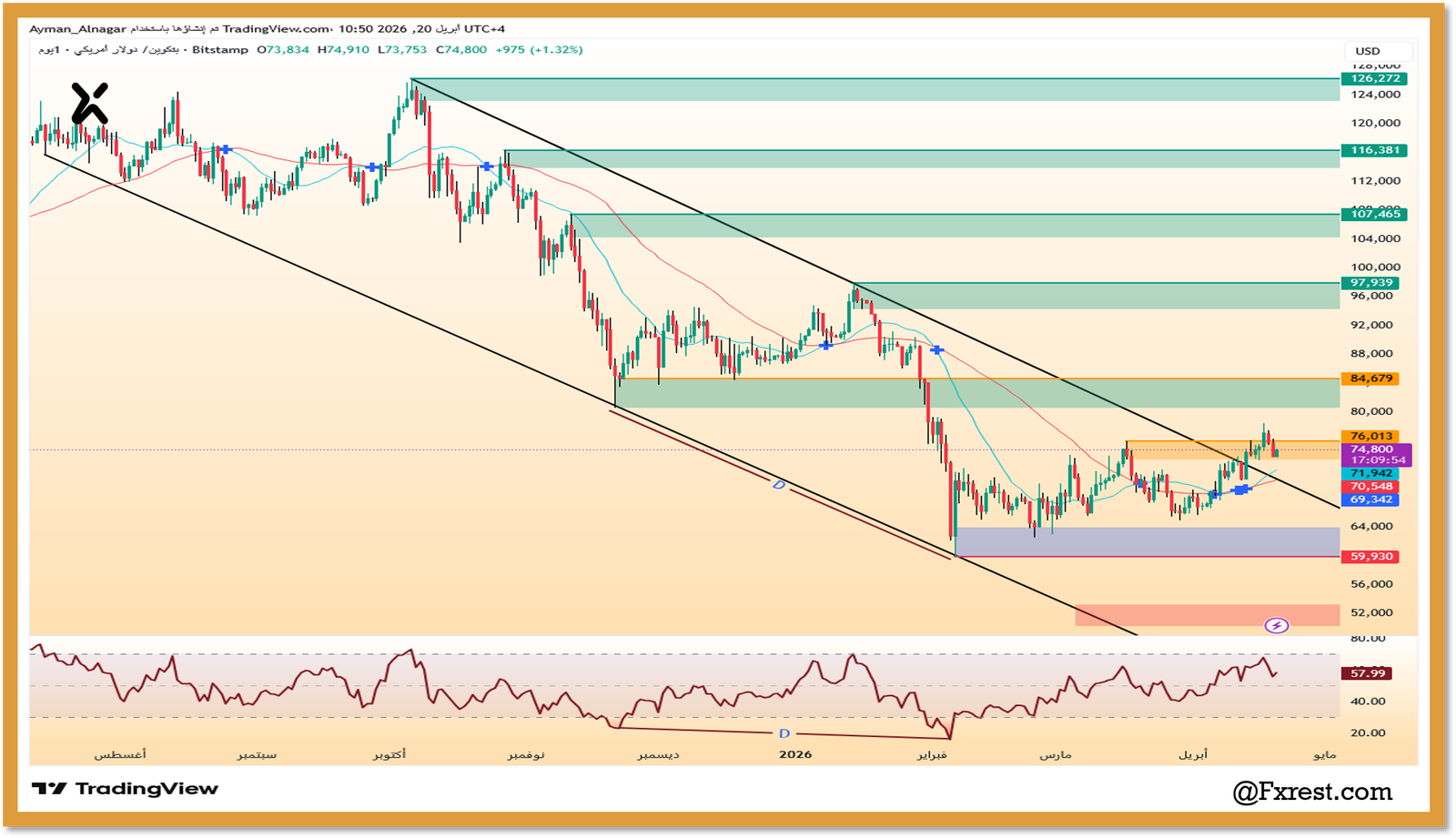 تحليل فني لعملة البيتكوين BTC/USD لعام 2026