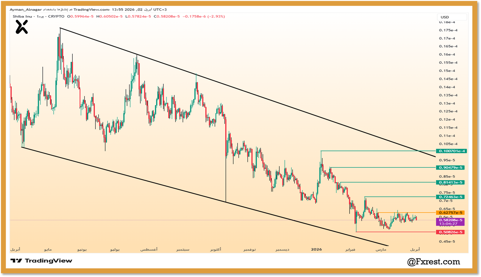 رسم بياني لعملة شيبا SHIBUSD يوضح الاتجاه الهابط ومستويات المقاومة $0.0000100701$ والدعم $0.0000050826$.
