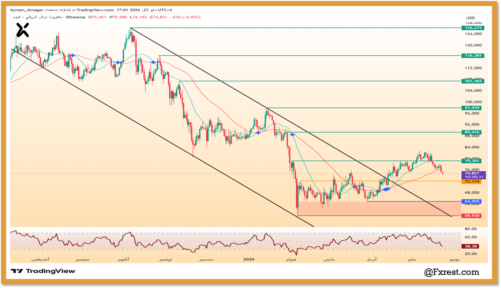 تحليل سعر البيتكوين BTC مقابل الدولار يوضح حركة القناة الهابطة ومؤشر RSI على منصة TradingView لعام 2026
