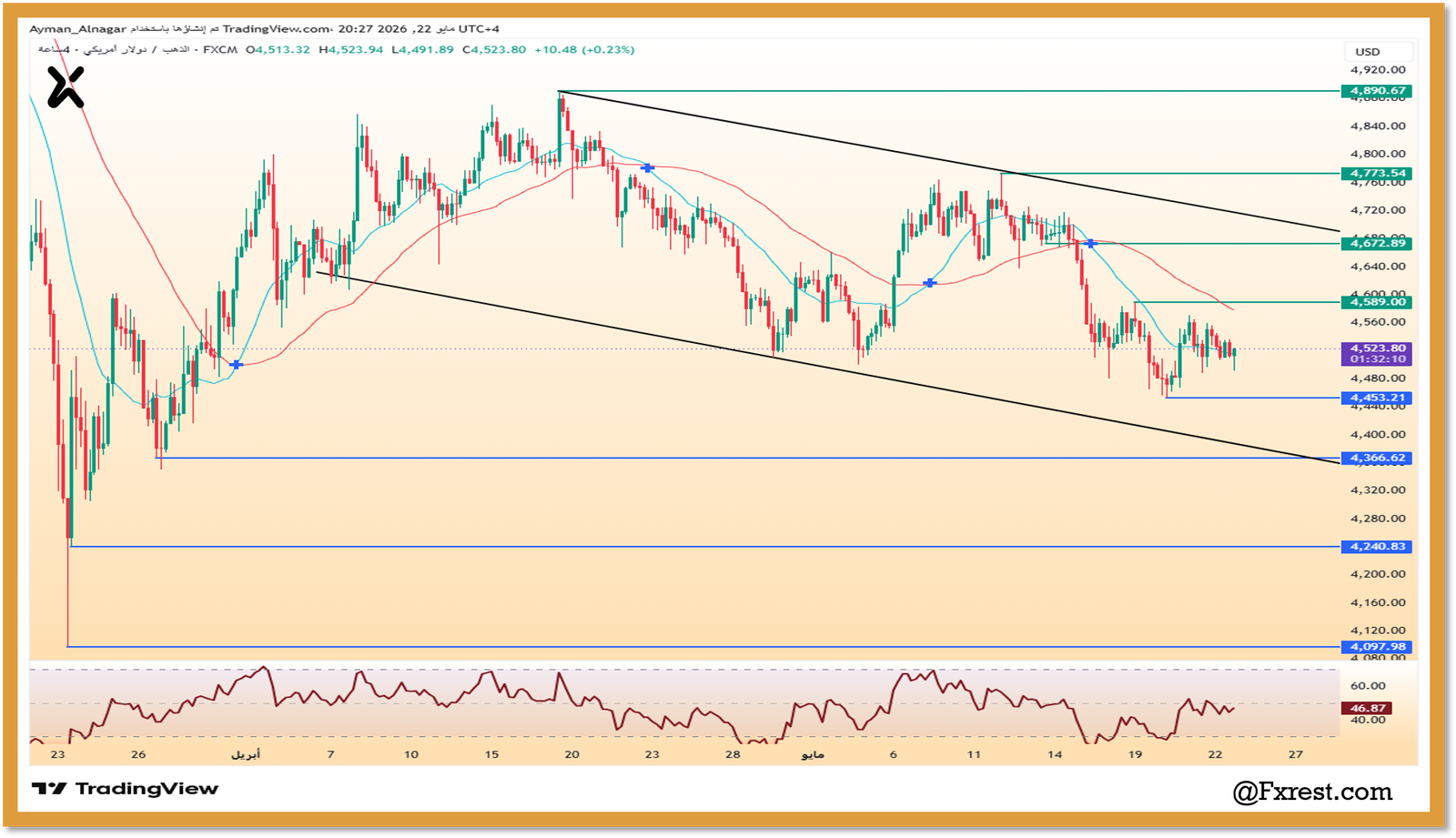 تحليل فني لأسعار الذهب مقابل الدولار XAU/USD يوضح القناة الهابطة ومستويات الدعم ومؤشر RSI لعام 2026