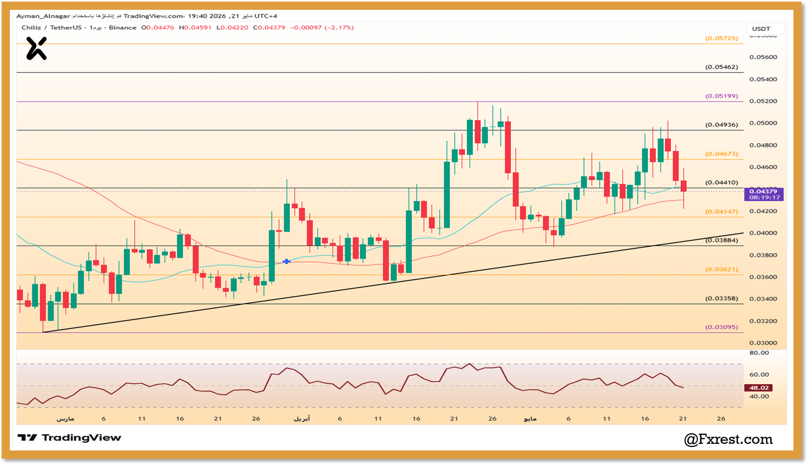 تحليل فني لعملة CHZ مقابل USDT يوضح خط الاتجاه الصاعد ومستويات المقاومة والدعم لعام 2026