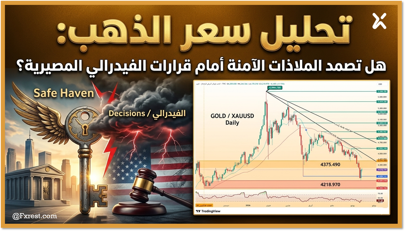 تحليل سعر الذهب: هل تصمد الملاذات الآمنة أمام قرارات الفيدرالي المصيرية؟