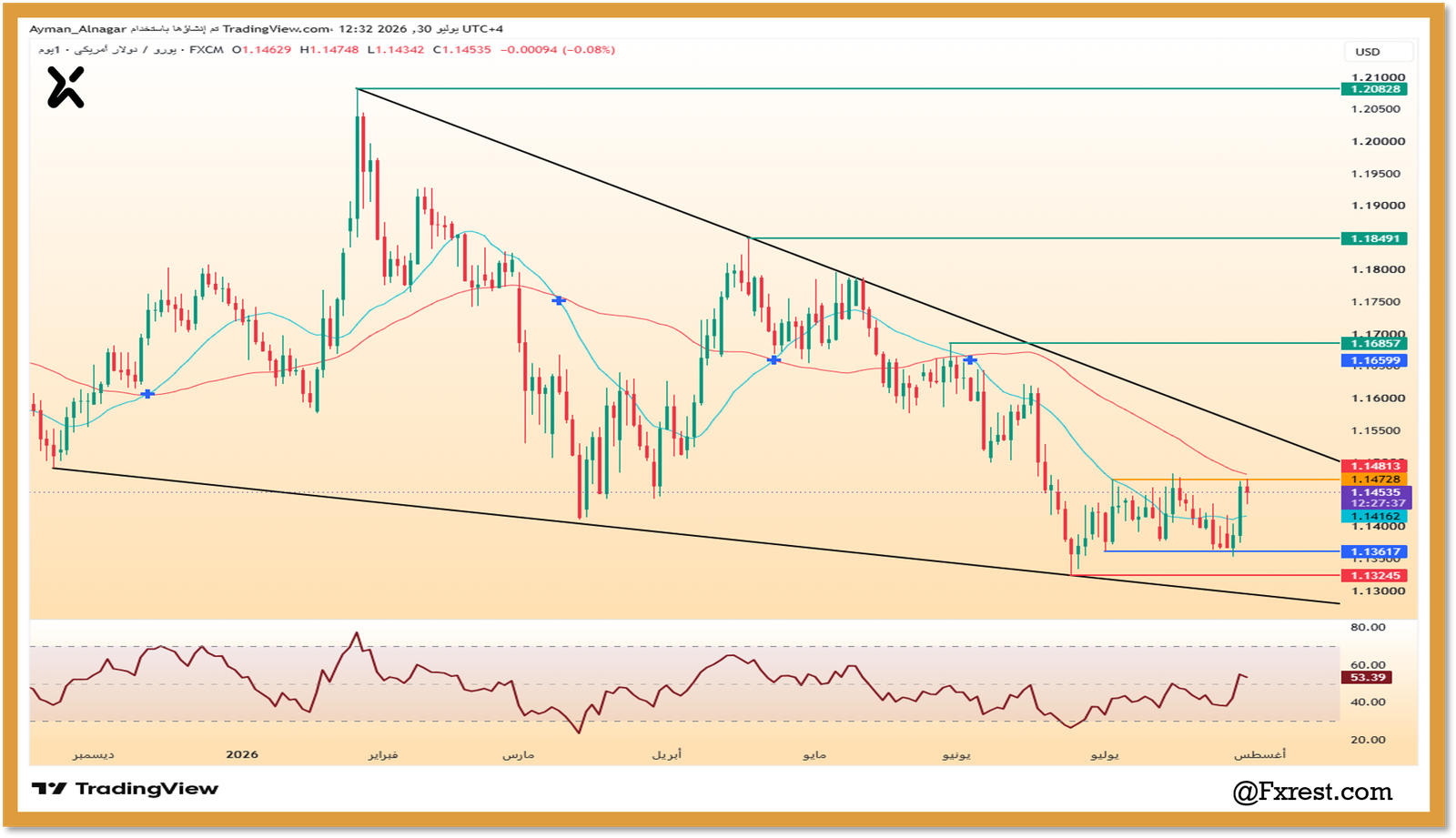 تحليل زوج اليورو مقابل الدولار الأمريكي (EUR/USD)