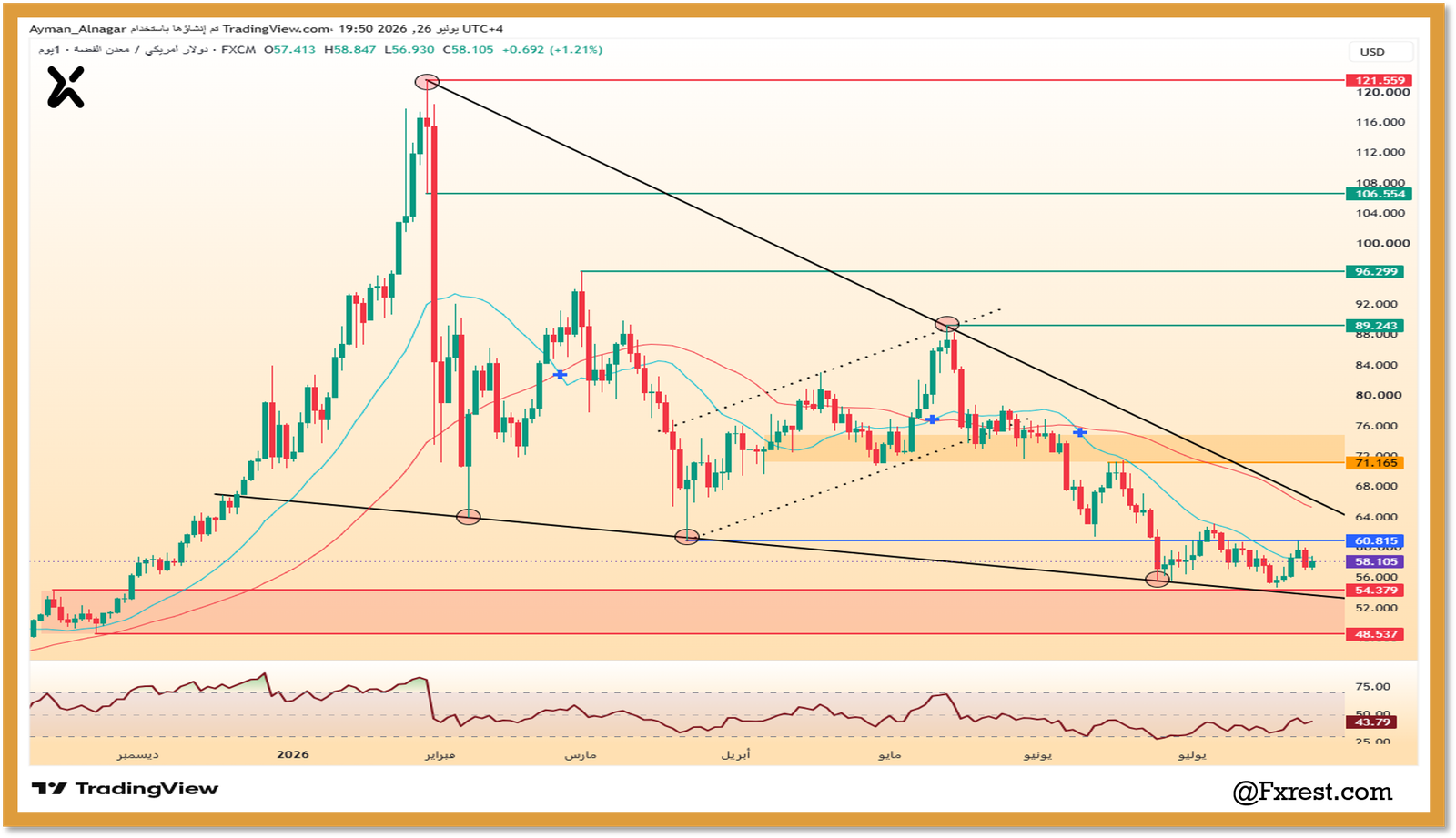 تحليل سعر الفضة (XAG/USD)