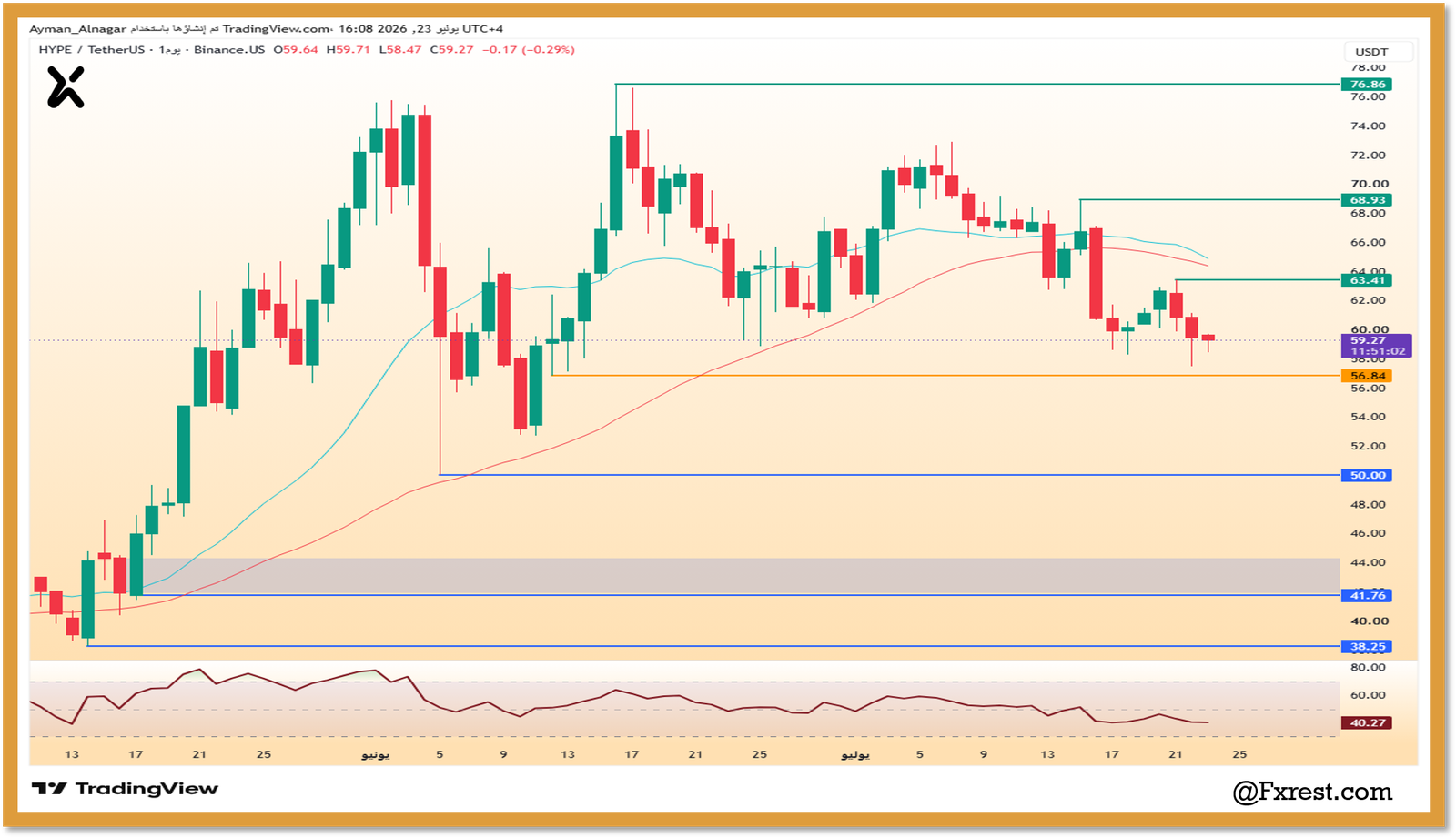 تحليل عملة هايبرلِكويد (HYPE/USDT)