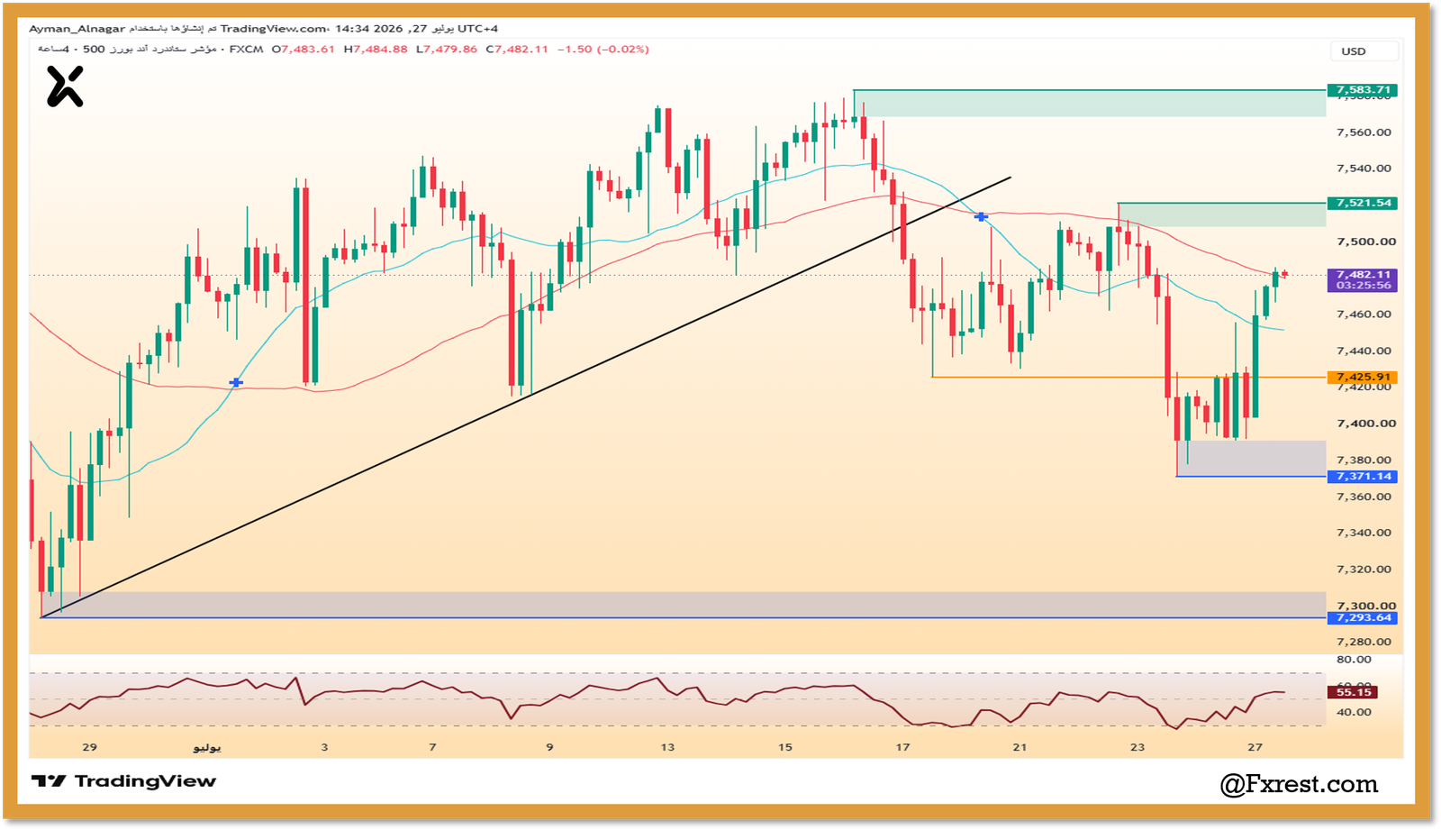 تحليل مؤشر ستاندارد آند بورز 500 (SPX500)