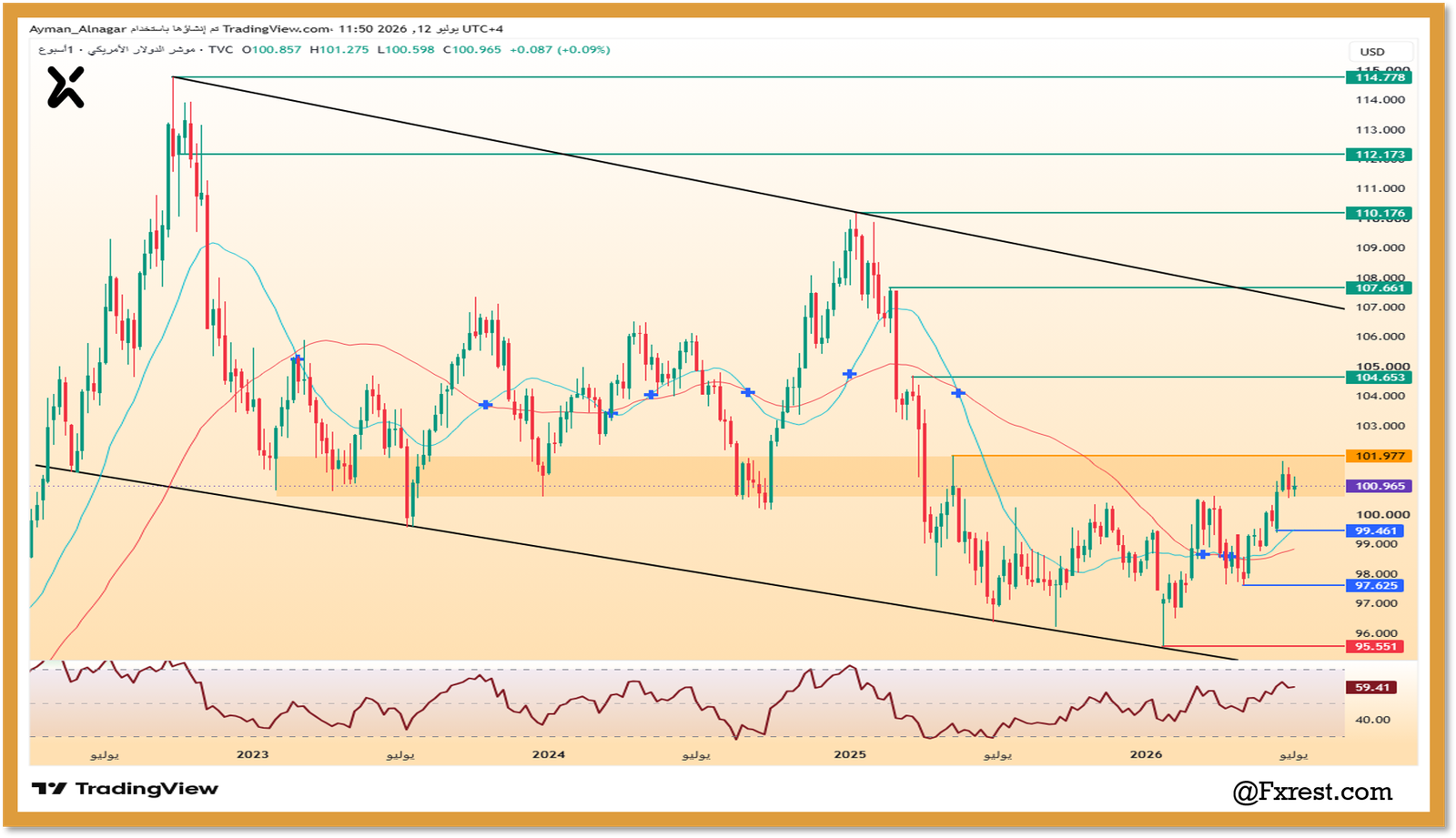 رسم بياني أسبوعي يوضح تحليل مؤشر الدولار الأمريكي DXY