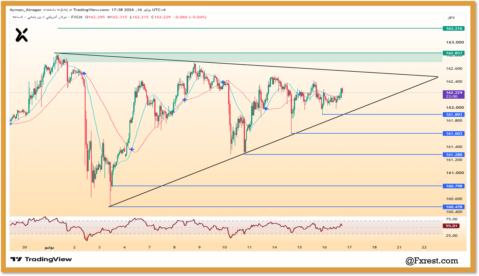 رسم بياني لإطار الساعة يوضح تحليل أسعار زوج الدولار مقابل الين الياباني USD/JPY
