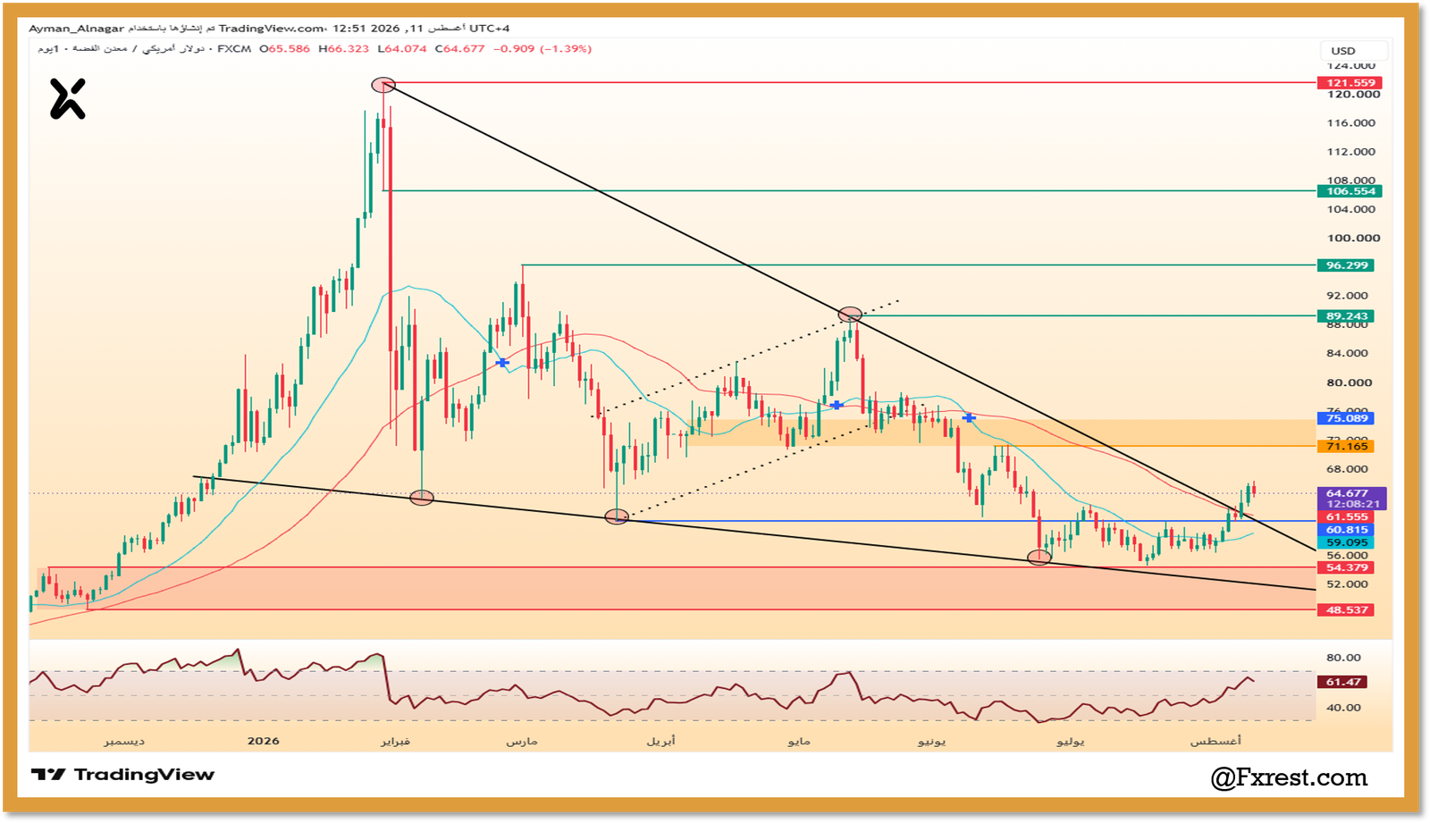 تحليل أسعار الفضة (XAG/USD)