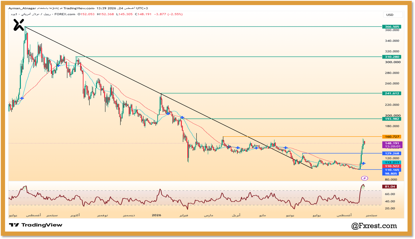 تحليل الريبل مقابل الدولار (XRP/USD)
